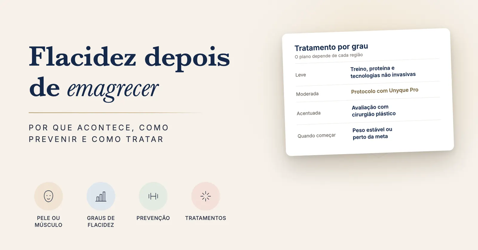 Quadro com o tratamento da flacidez depois de emagrecer por grau, de treino e proteína ao Unyque Pro e à avaliação com cirurgião plástico