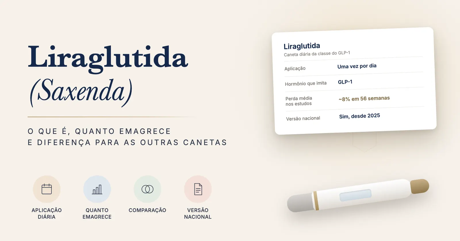 Quadro com aplicação diária, hormônio GLP-1, perda média de cerca de 8% e versão nacional da liraglutida, ao lado de uma caneta injetável ilustrativa