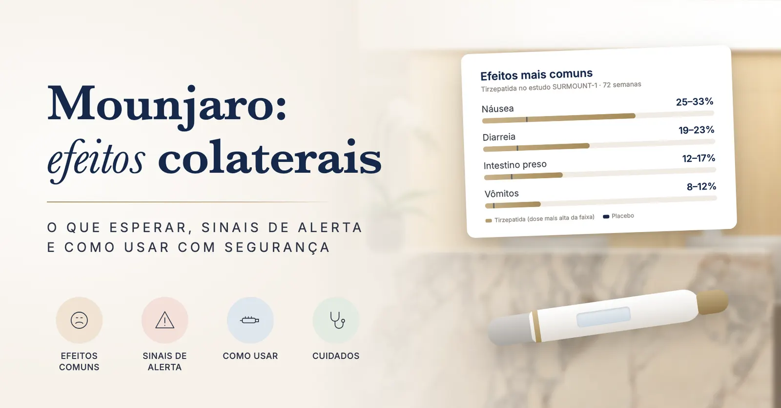 Caneta injetável sem marca ao lado de um quadro com os efeitos colaterais mais comuns da tirzepatida no estudo SURMOUNT-1: náusea, diarreia, intestino preso e vômitos
