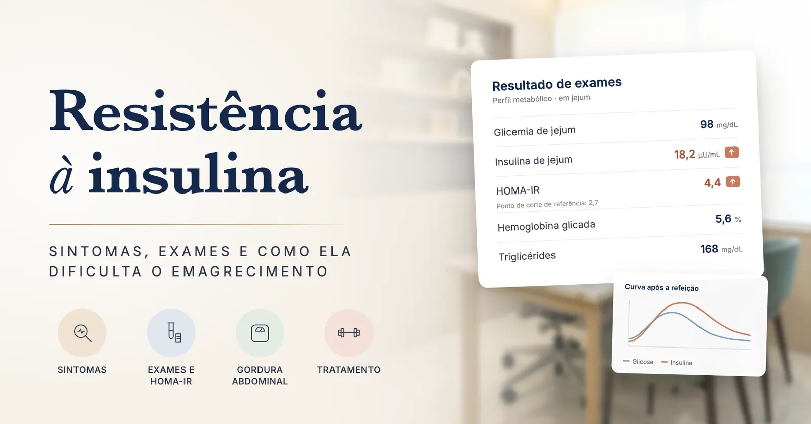 Resultado de exames com glicemia, insulina de jejum, HOMA-IR alto e hemoglobina glicada, ao lado da curva de glicose e insulina após a refeição, com o consultório da Clínica Belvitá ao fundo