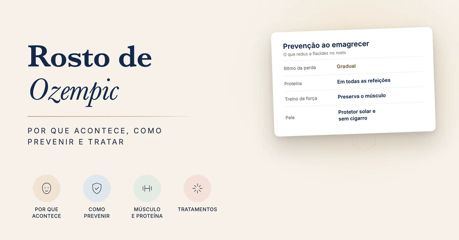 Quadro com o que ajuda a prevenir a flacidez no rosto ao emagrecer: ritmo gradual de perda, proteína, treino de força e cuidado com a pele