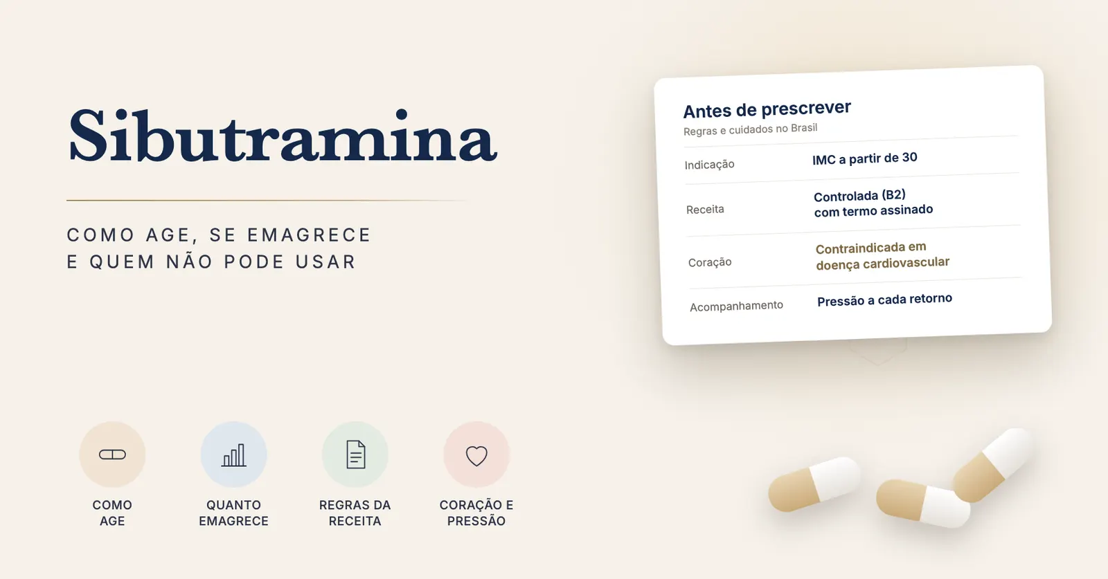 Quadro com as regras da sibutramina no Brasil, indicação para IMC a partir de 30, receita controlada e cuidado com o coração, ao lado de cápsulas ilustrativas
